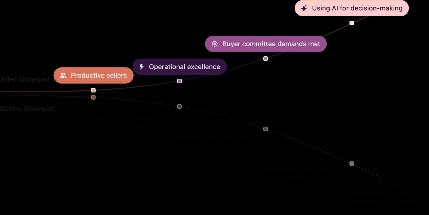 The solution Graphic
