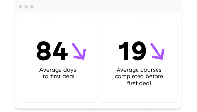 Enablement Teams Card Screenshot
