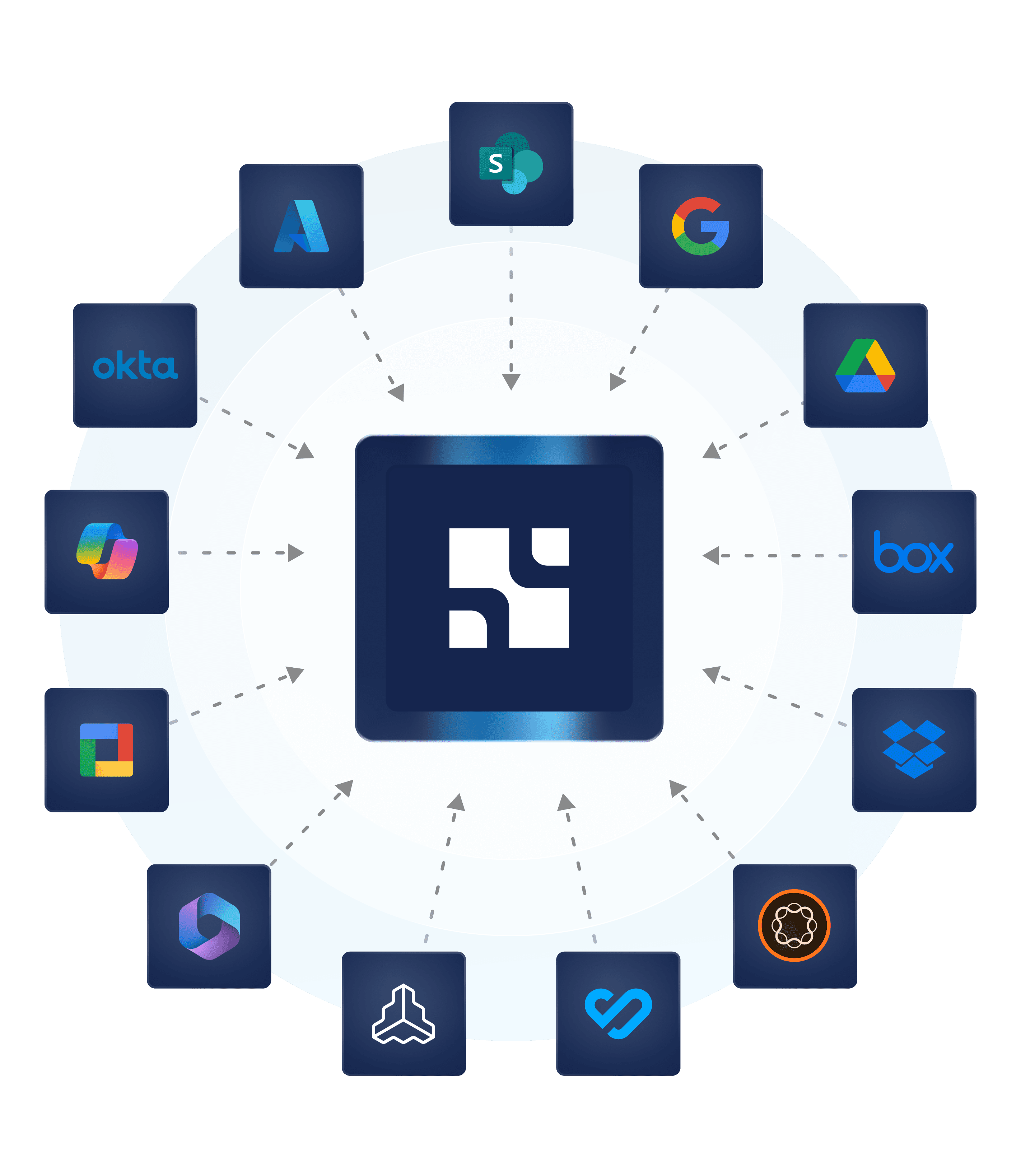 How Showpad Connects 1