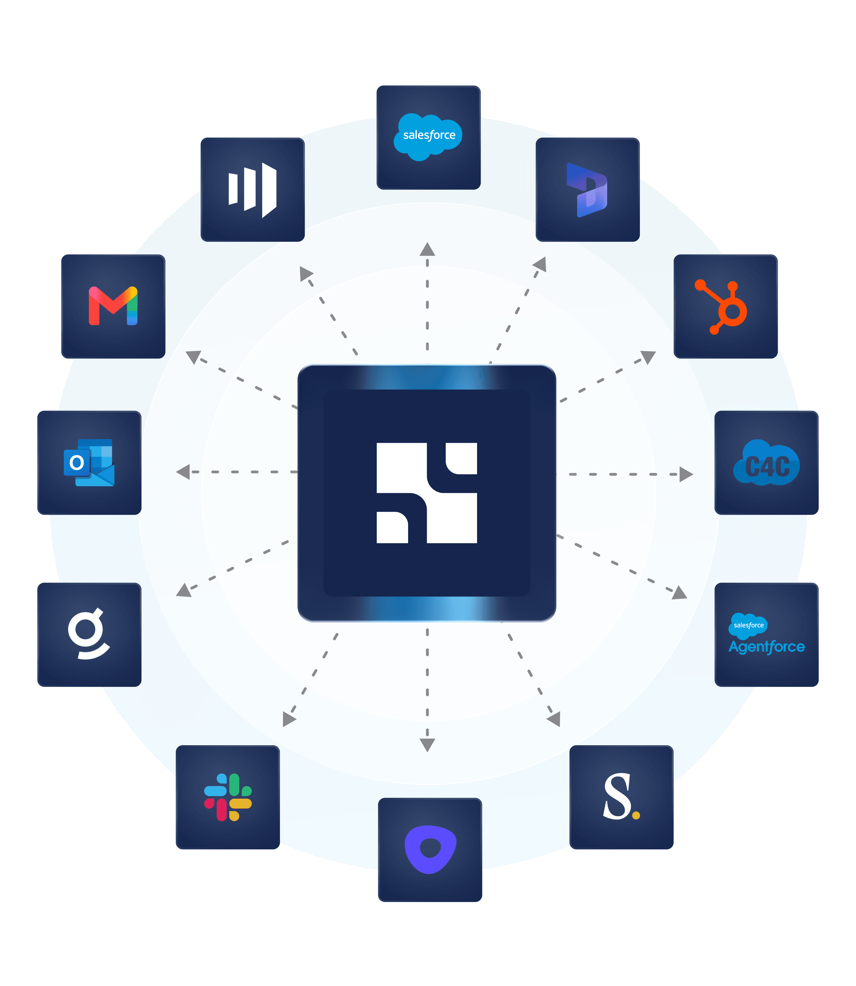 How Showpad Connects 2