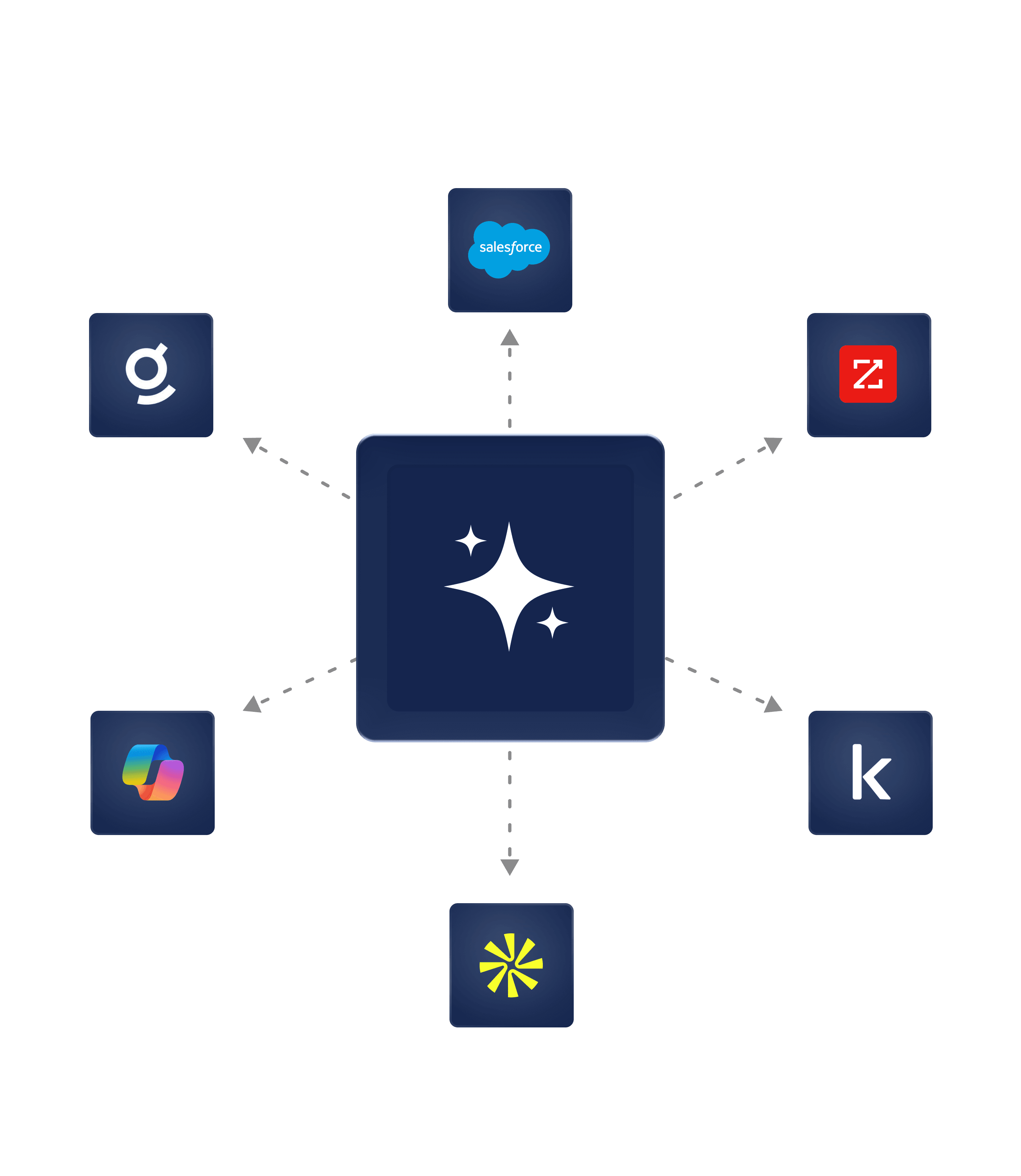 How Showpad Connects 3