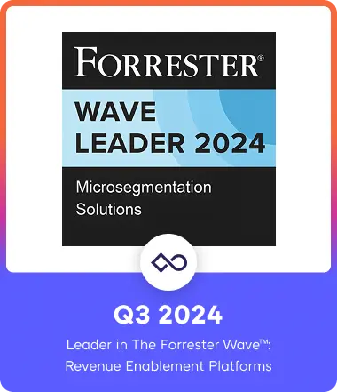 Forrester Wave Leader Award