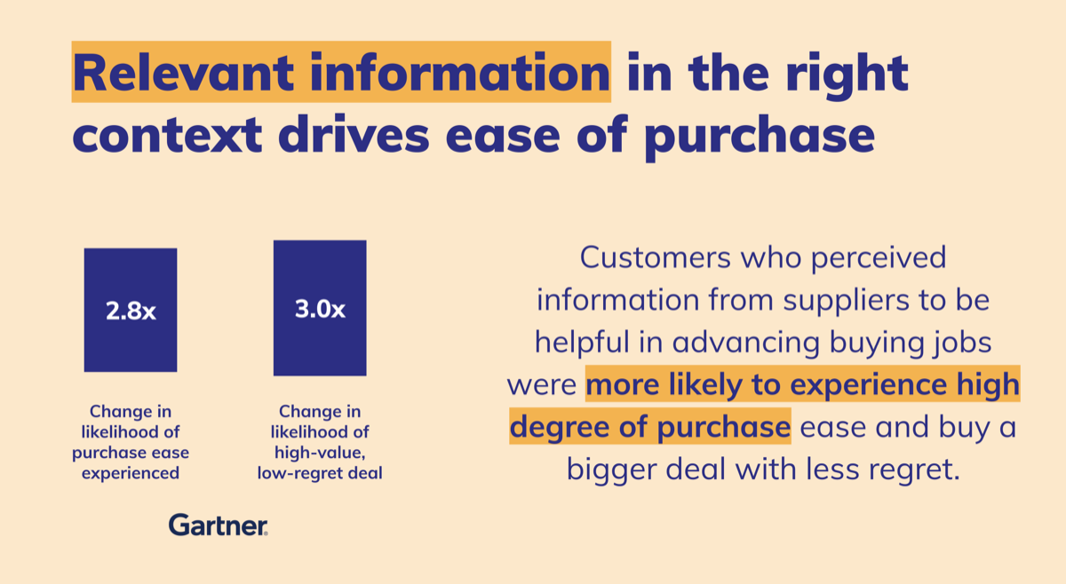 Gartner ease of purchase stats