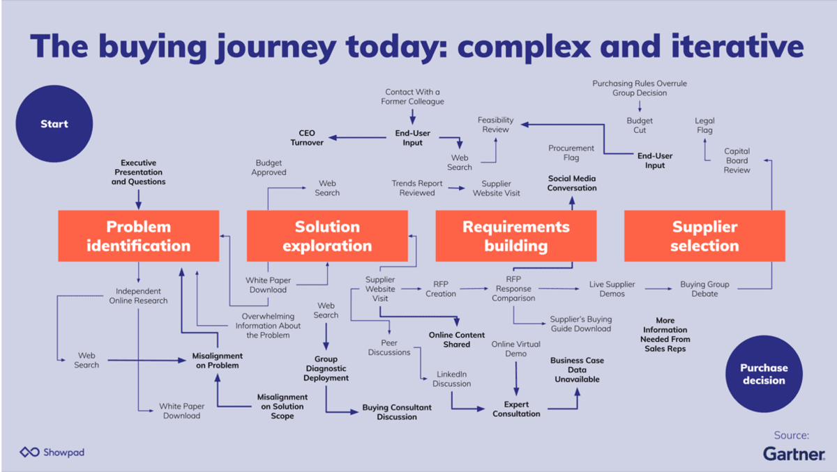 New buyer journey image